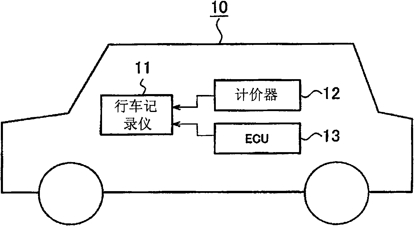 Video recording device in vehicle