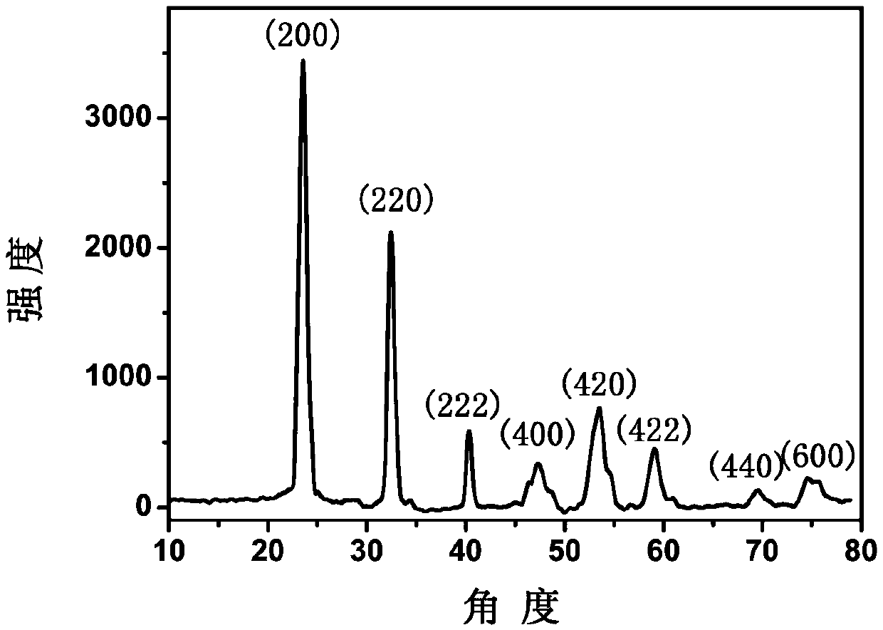 Tungsten trioxide nano hollow sphere semiconductor material and preparation method thereof, gas sensor and preparation method and application thereof