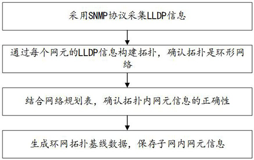 A dual-network interweaving anomaly detection method and system