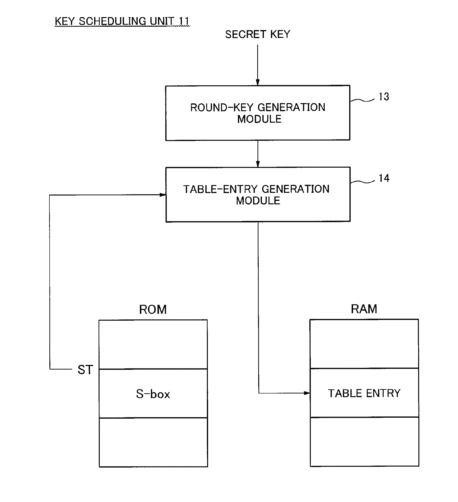 Encryption device, encryption method and program