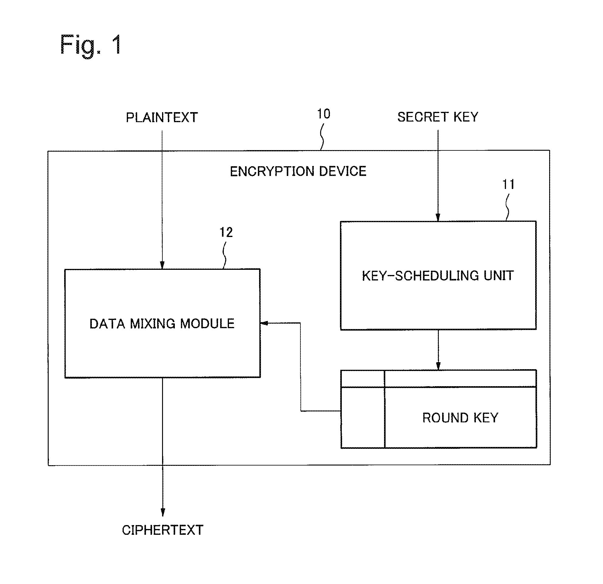 Encryption device, encryption method and program