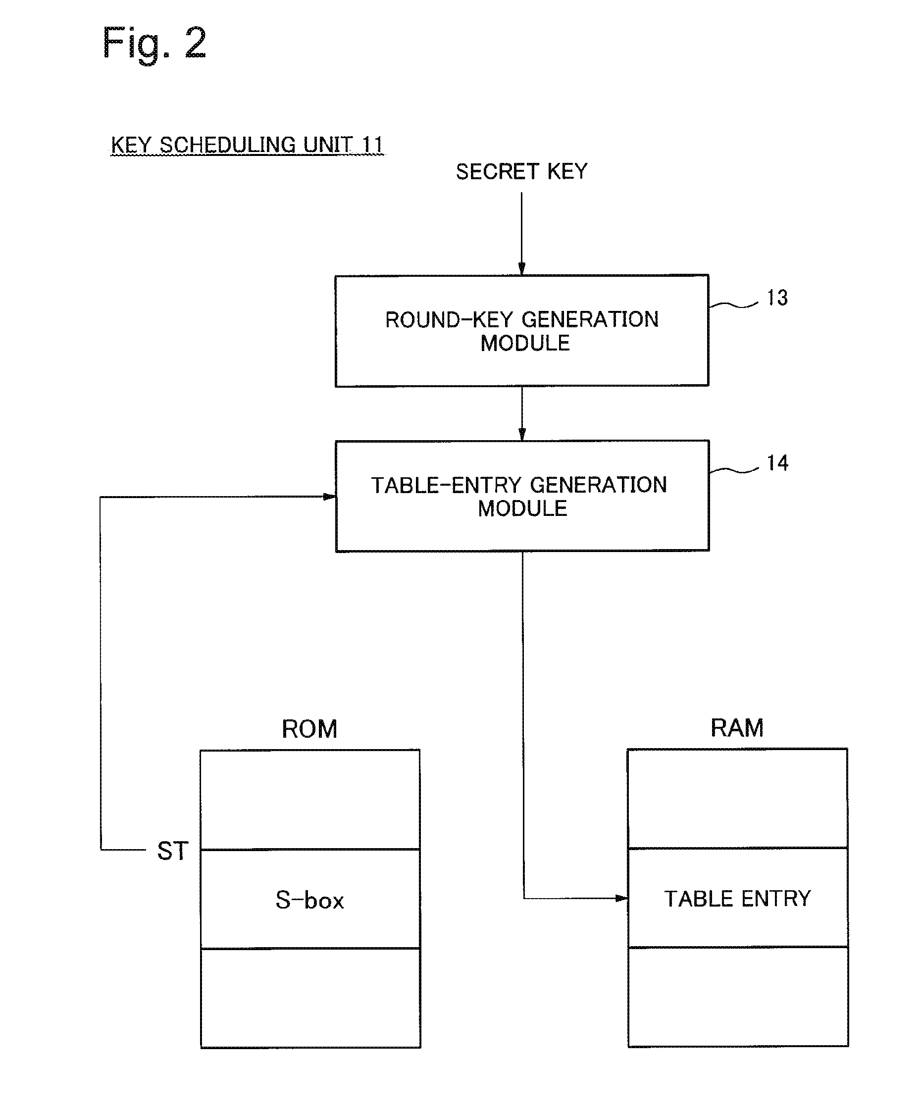 Encryption device, encryption method and program