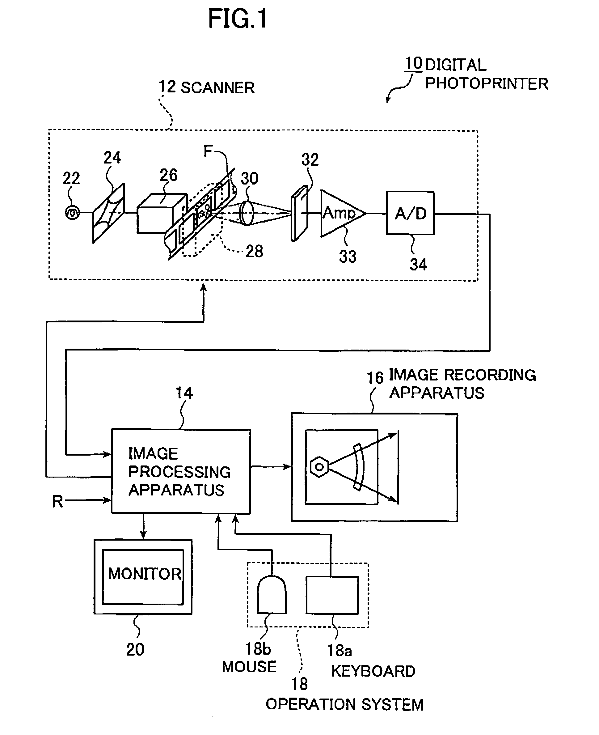 Image processing method using conditions corresponding to an identified person