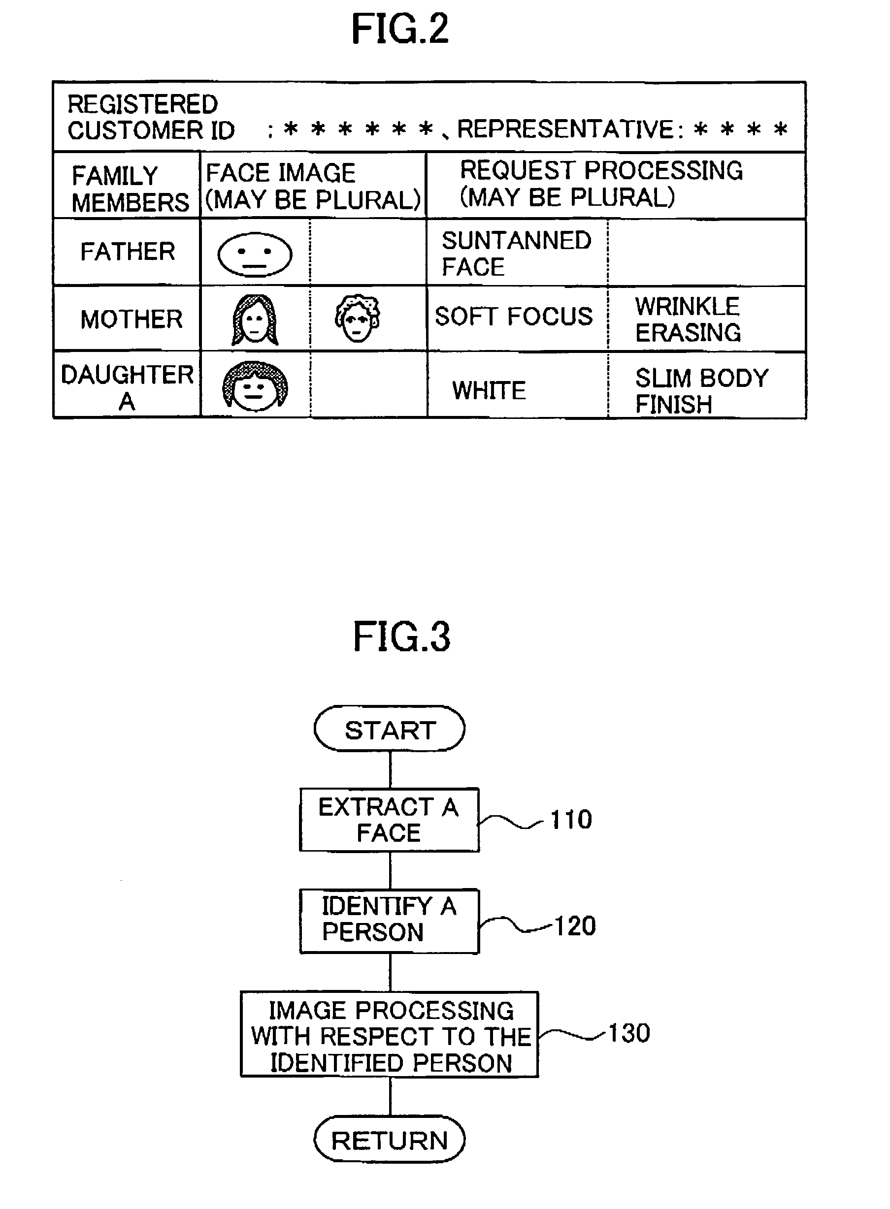 Image processing method using conditions corresponding to an identified person