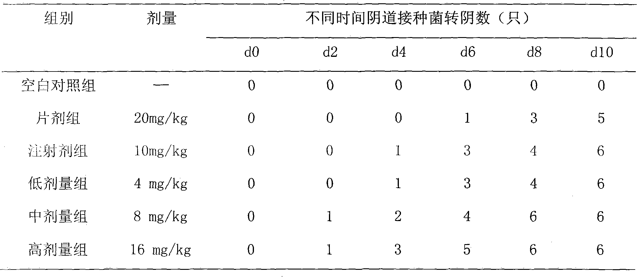 Double-layer moxifloxacin suppository and preparation method thereof