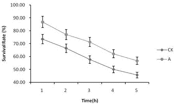 Compound acid stabilizer and ultrahigh-voltage auxiliary stabilization method for anthocyanidin