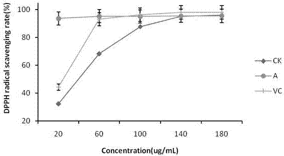 Compound acid stabilizer and ultrahigh-voltage auxiliary stabilization method for anthocyanidin