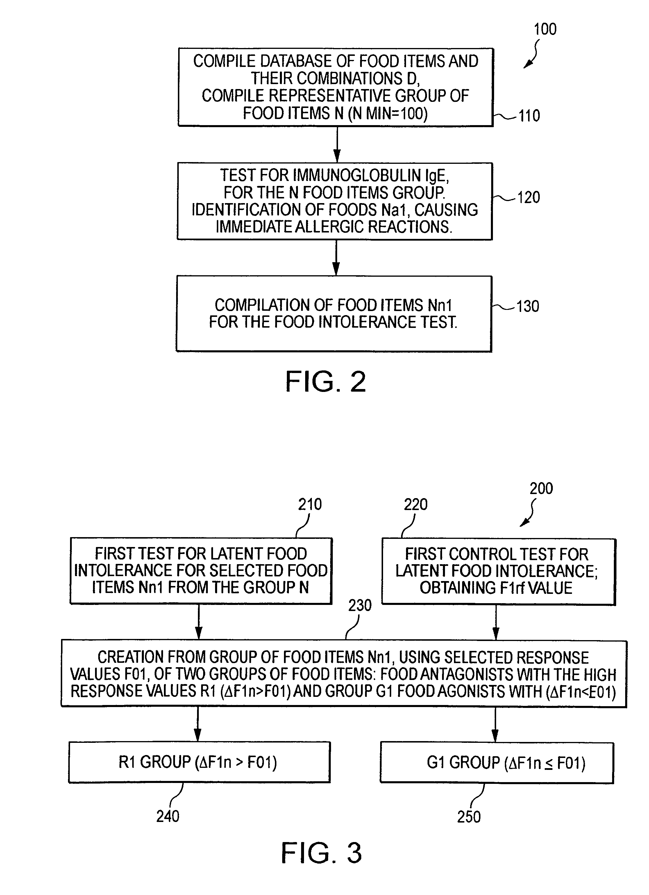 Method of analysis, detection and correction of food intolerance in humans