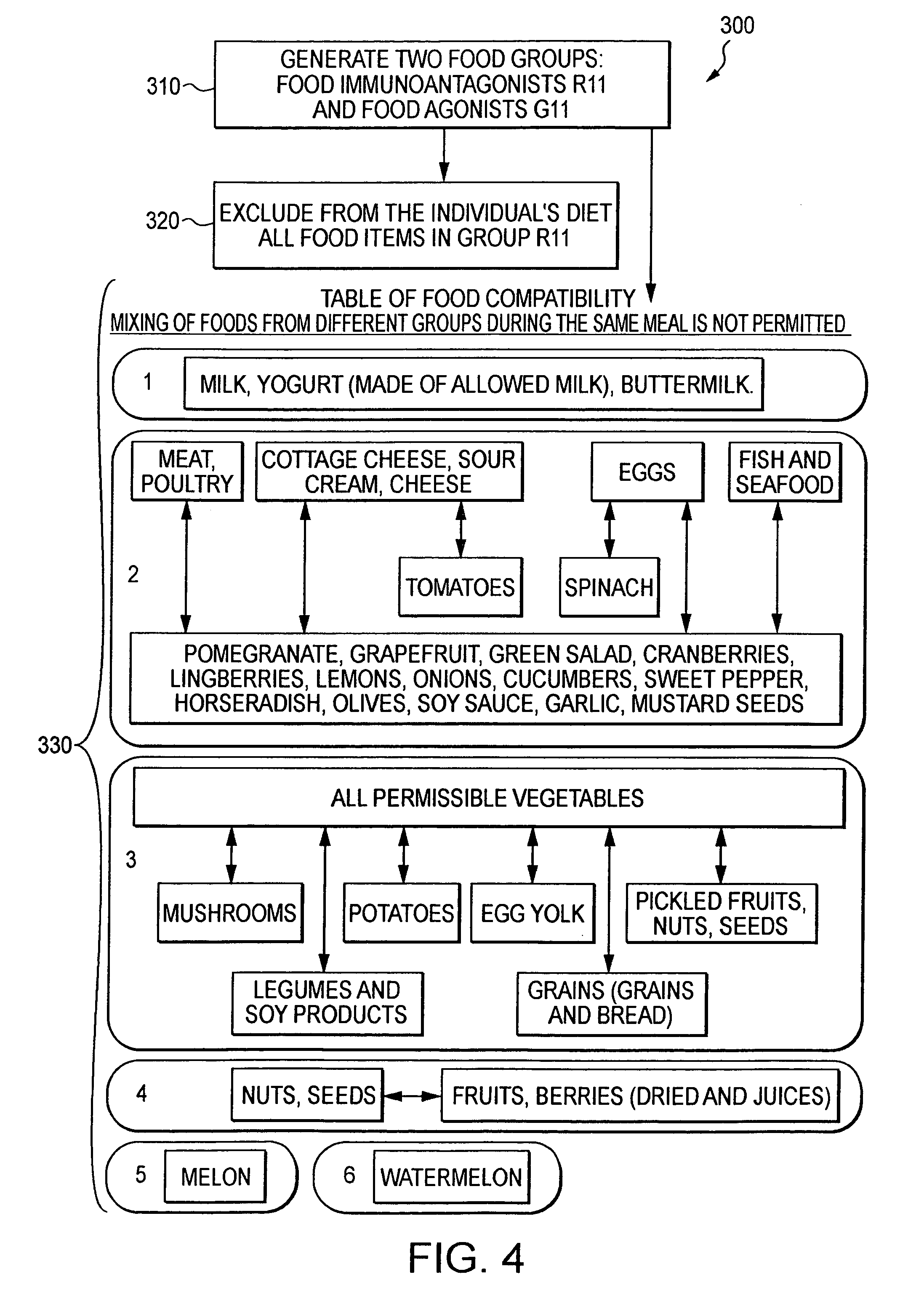 Method of analysis, detection and correction of food intolerance in humans