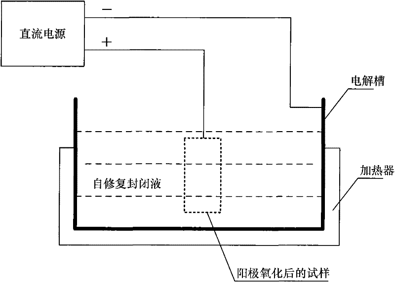 Self-repairing confining liquid and method for confining aluminium alloy anodic oxide film by using the same