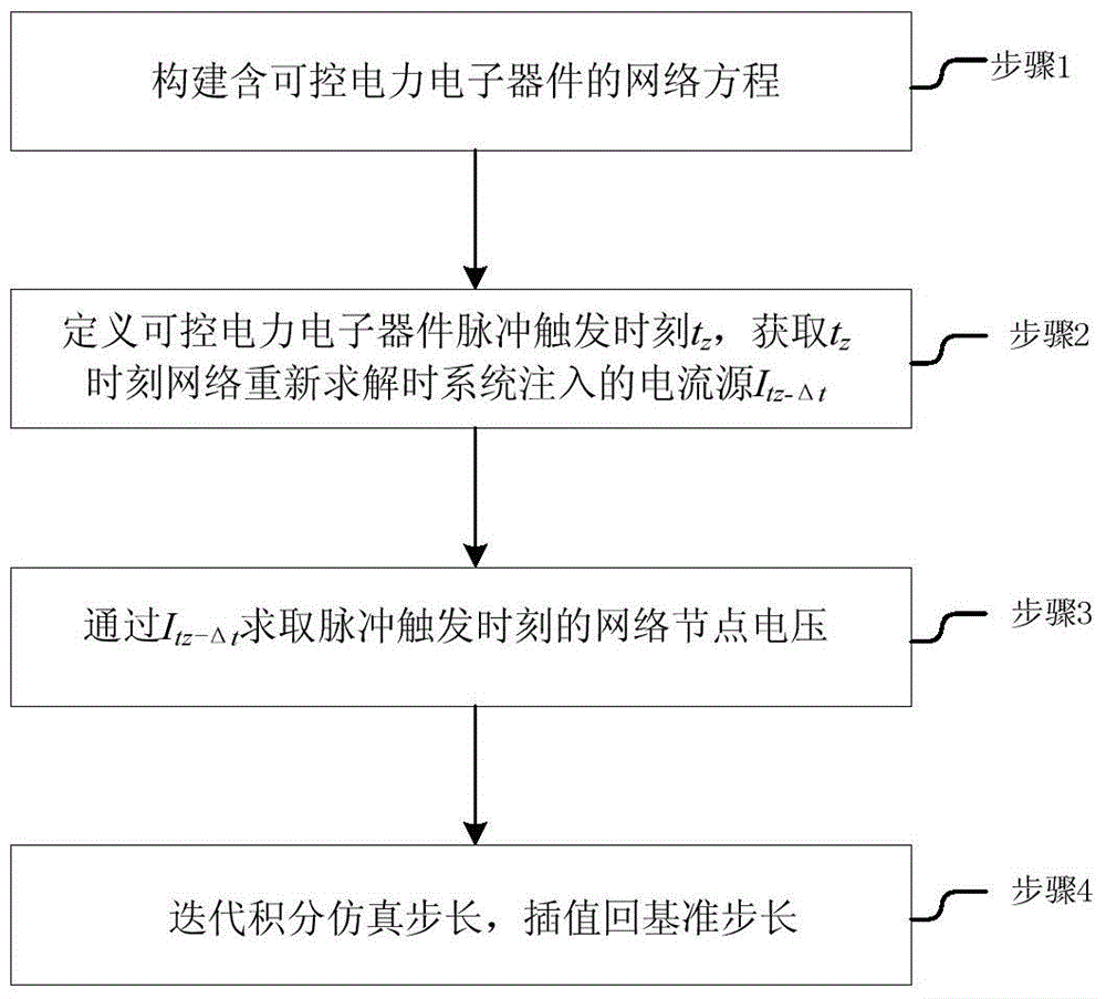 Method for restraining electromagnetic transient simulation virtual power consumption of controllable power electronic device