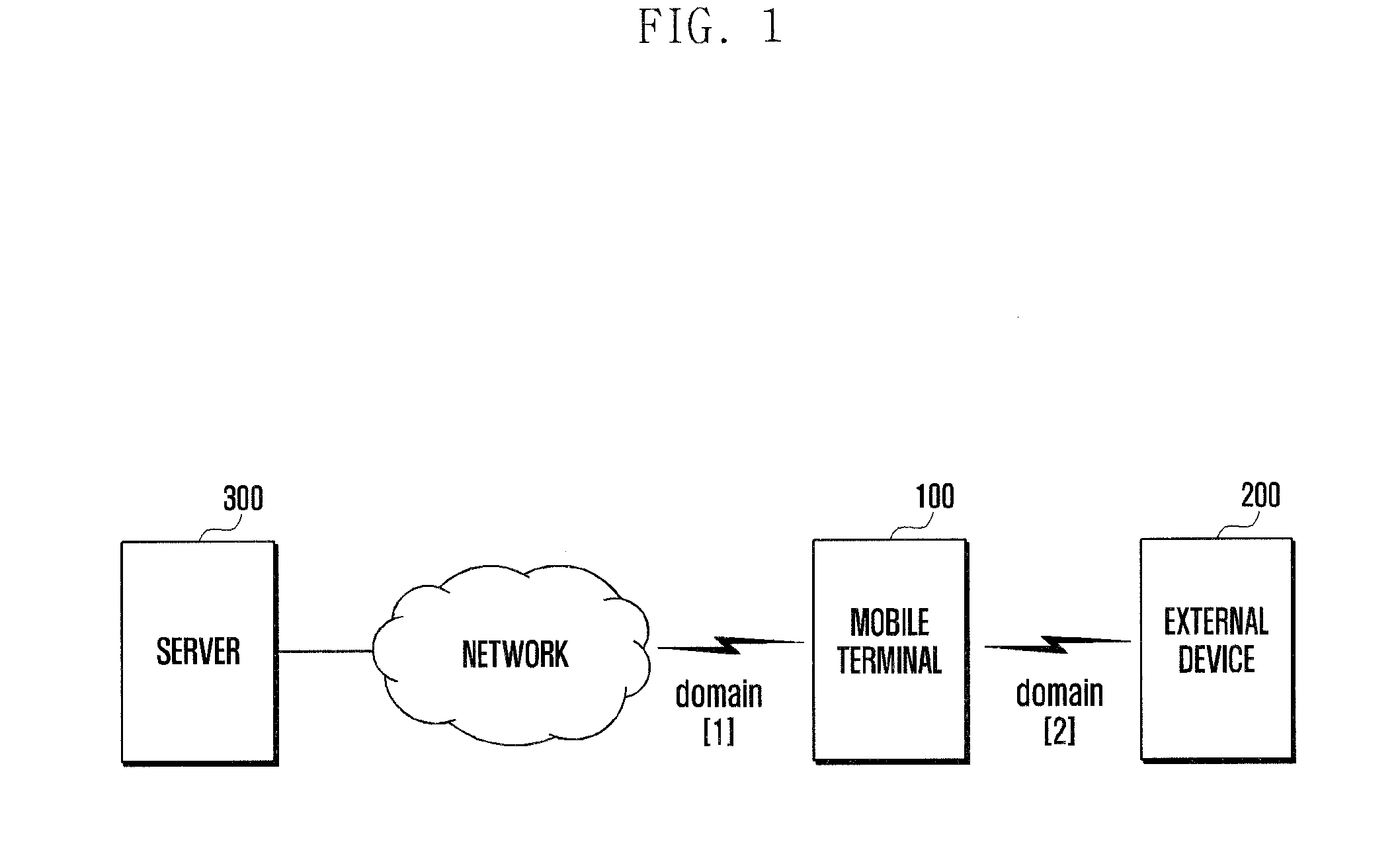 Data transmission method and apparatus for mobile terminal