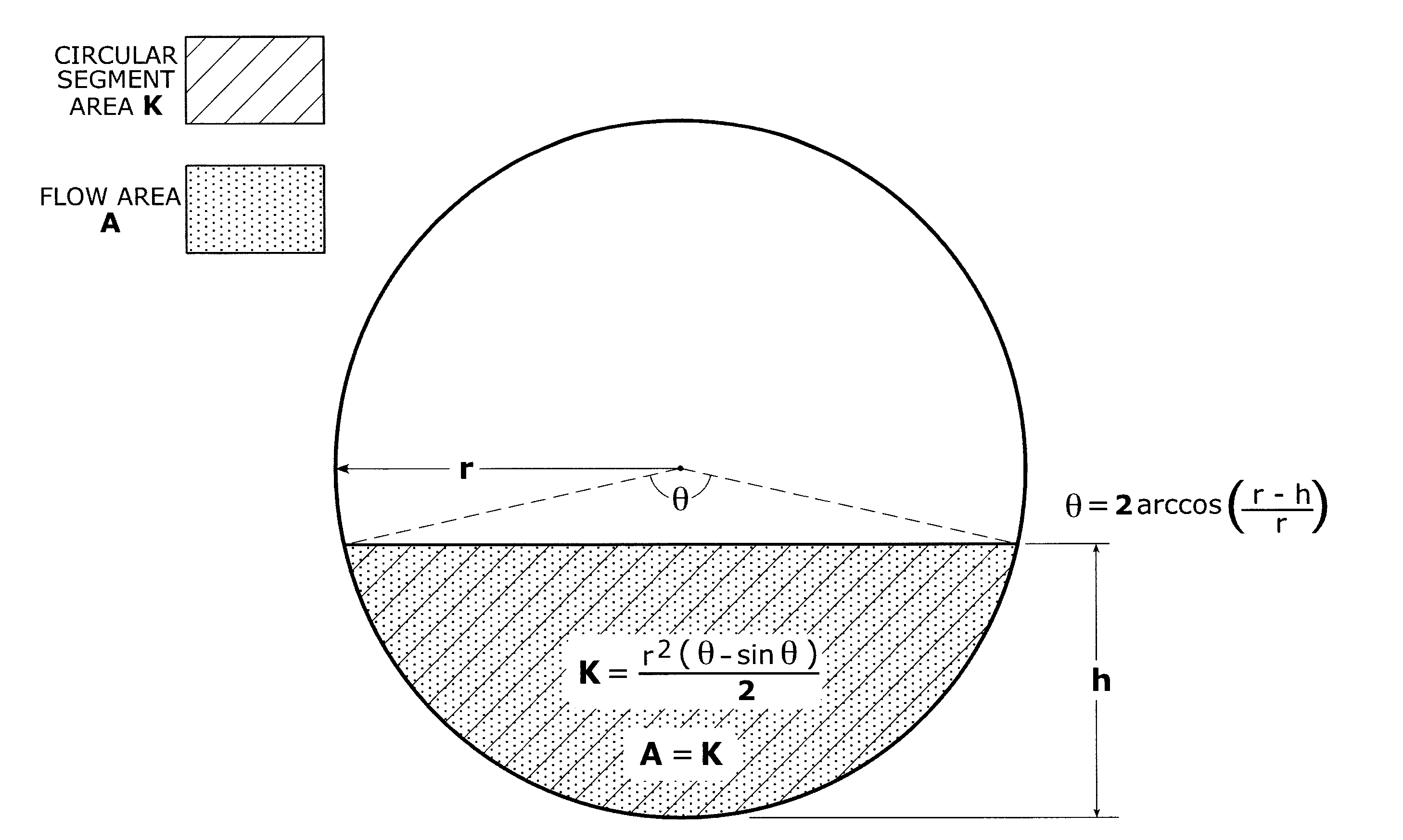 Method of wastewater flow measurement, system analysis, and improvement