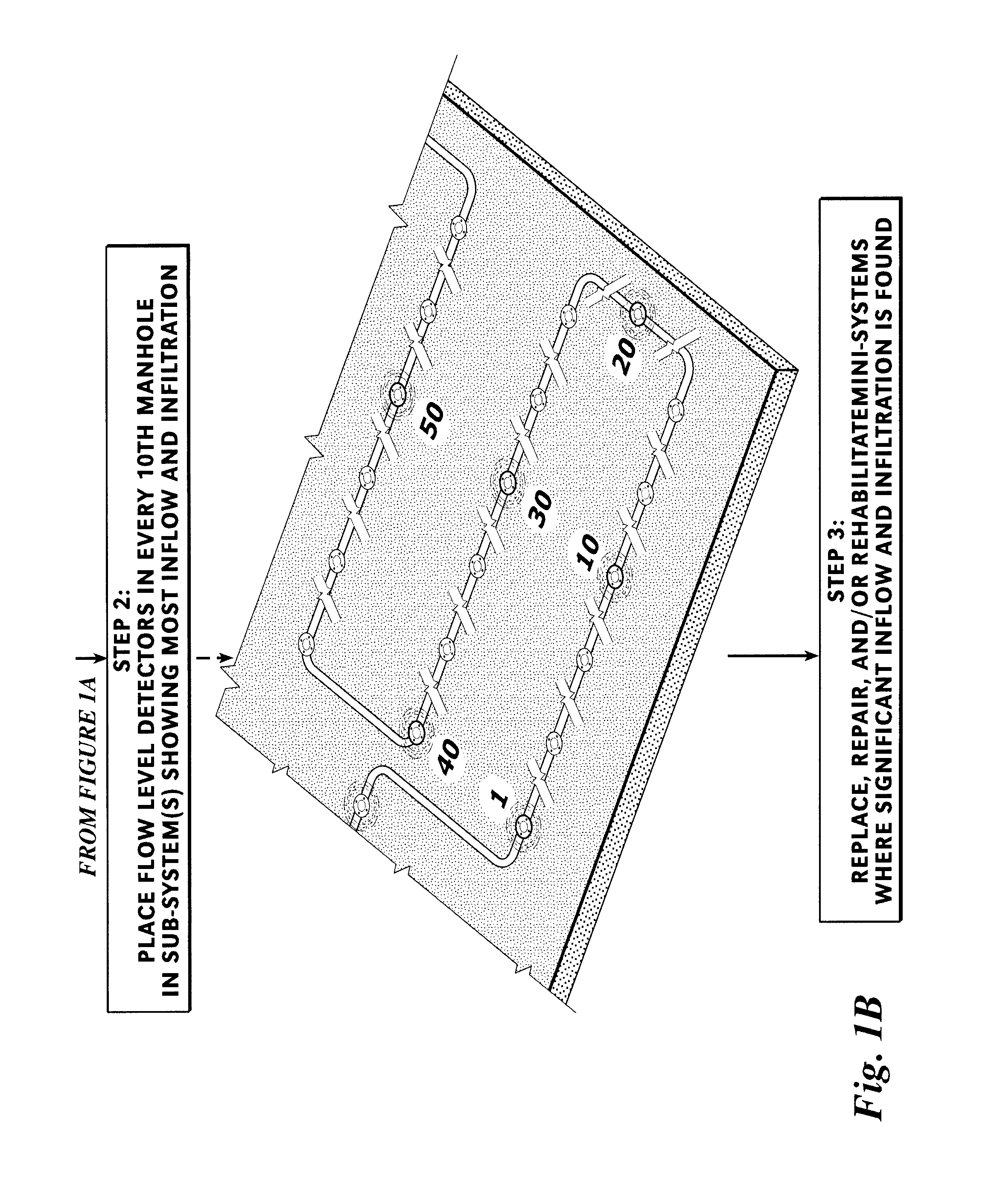 Method of wastewater flow measurement, system analysis, and improvement