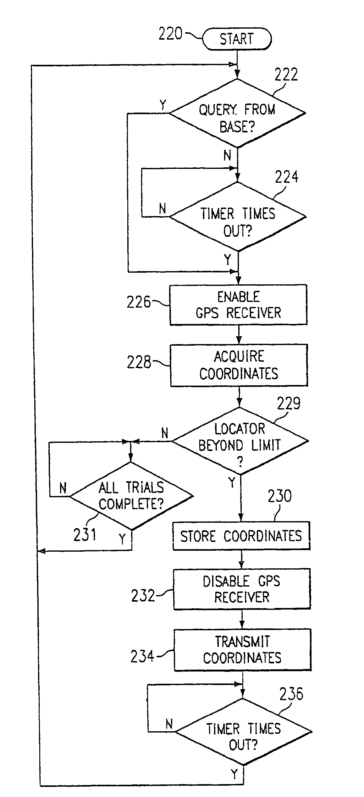 Portable position determining device