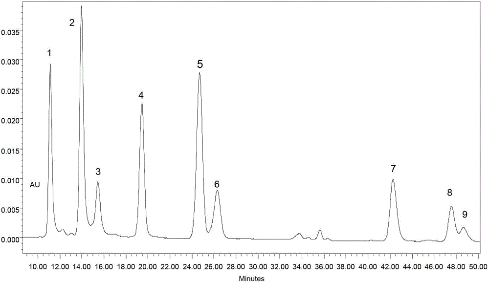 Method for simultaneously measuring alpha-acids, beta-acids and iso-alpha-acids in hops