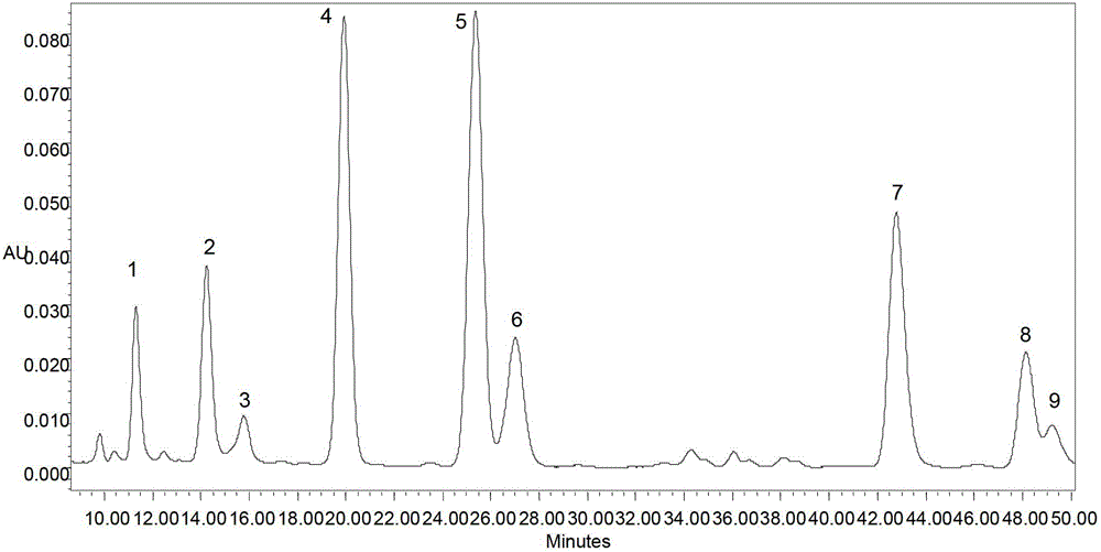 Method for simultaneously measuring alpha-acids, beta-acids and iso-alpha-acids in hops