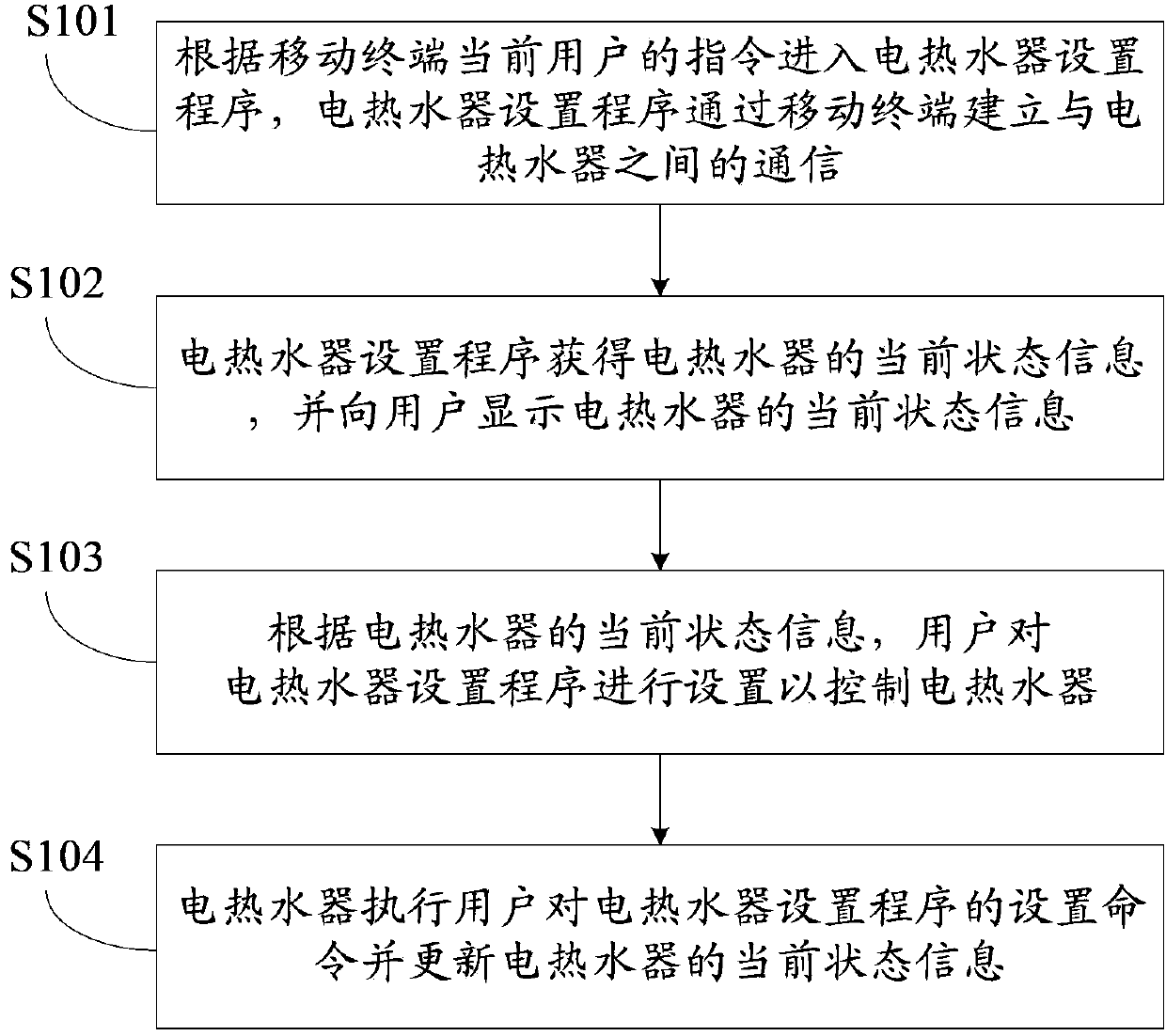 Electric water heater setting method and control system