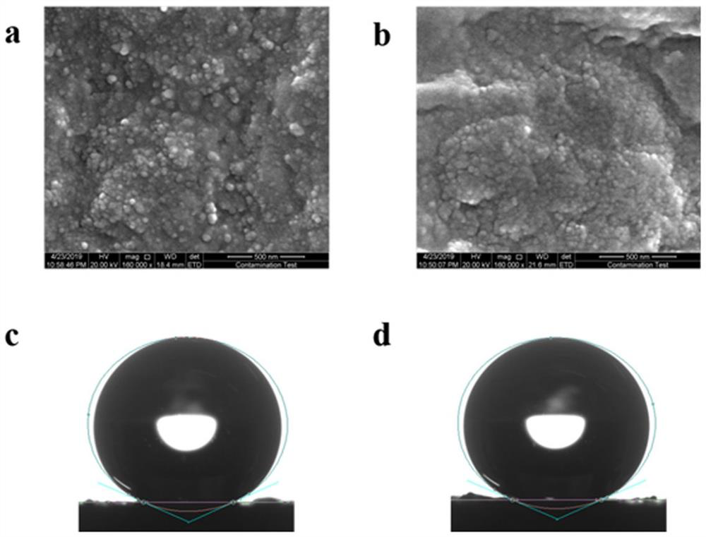 A water-based wear-resistant super amphiphobic nanocomposite coating and its preparation method