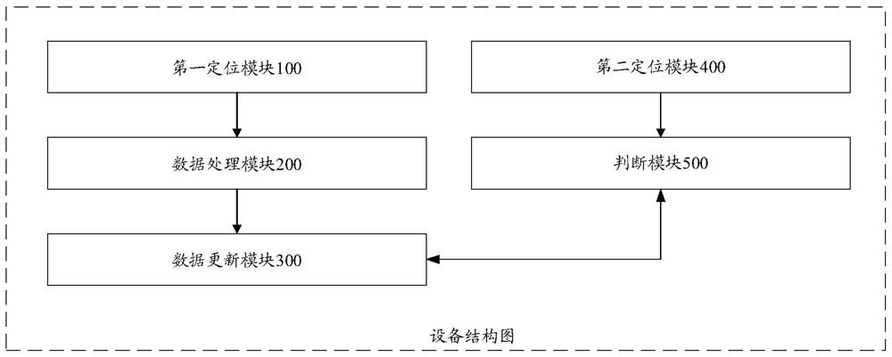 Method and equipment for positioning wearable mobile terminal