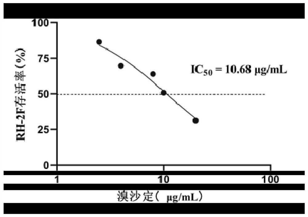 Application of quinoline compound broxaldine in inhibition of toxoplasma gondii activity