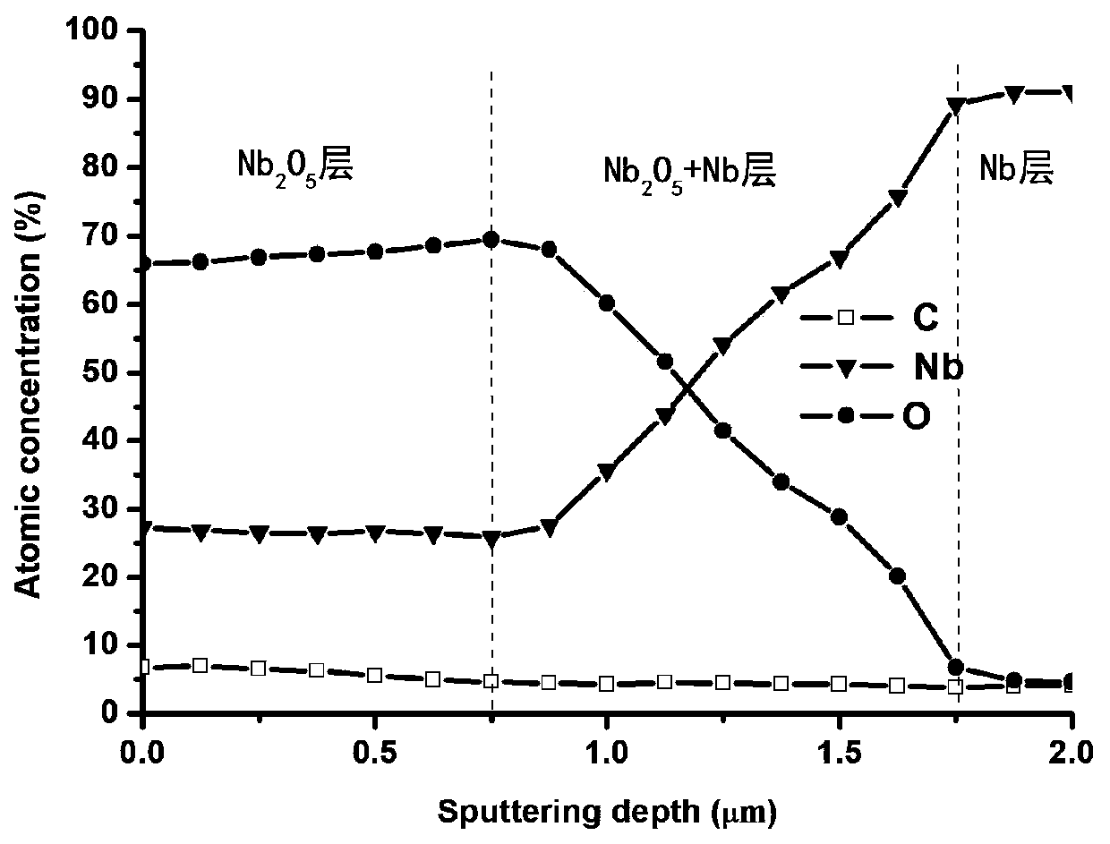 Corrosion-resistant protective thin film, and preparation method and application thereof