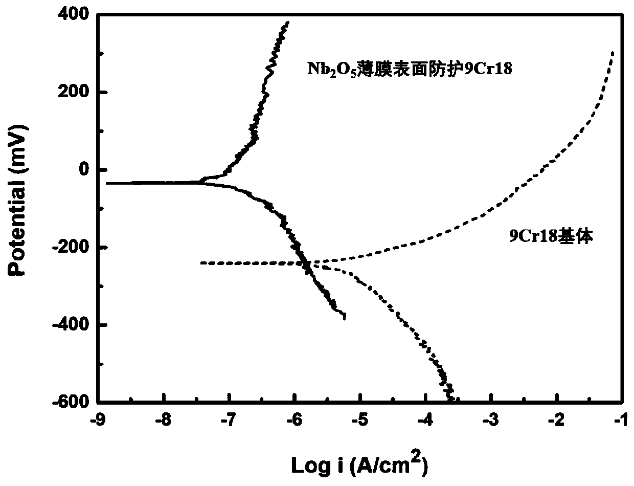 Corrosion-resistant protective thin film, and preparation method and application thereof