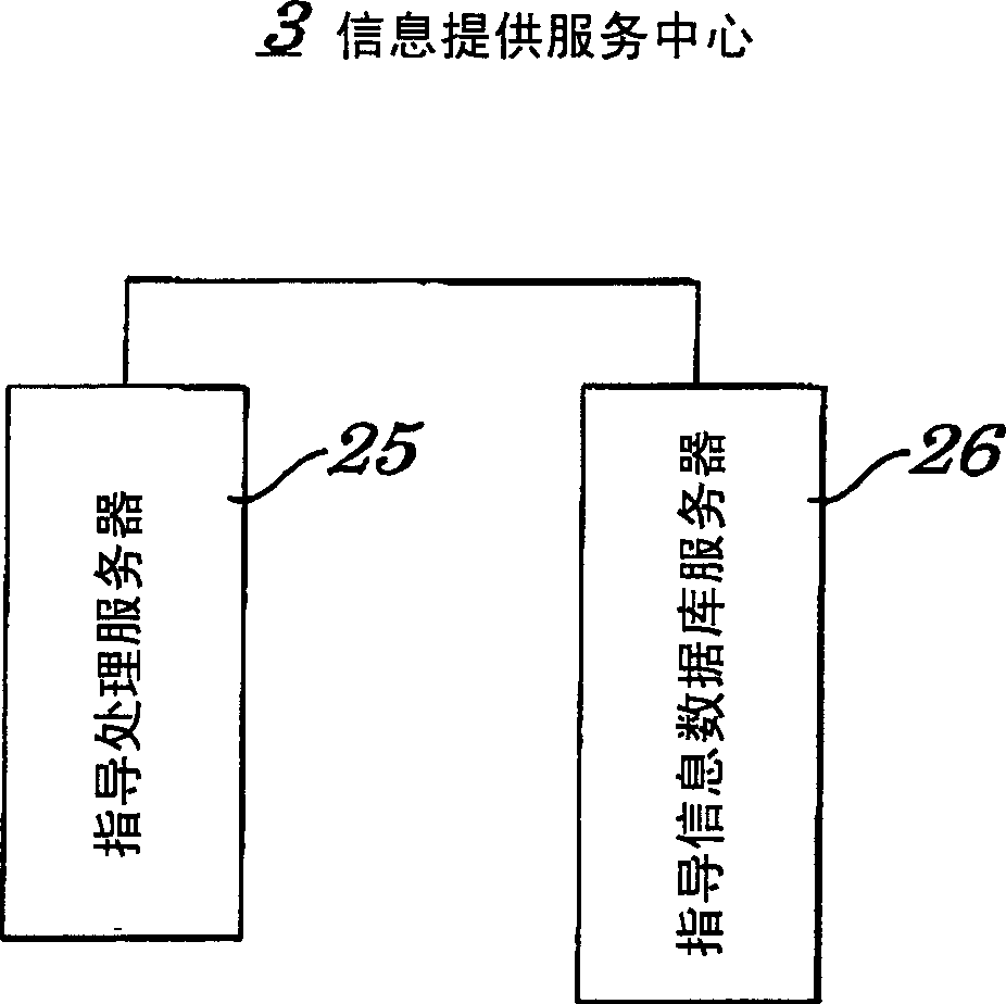 Transportation vehicle service guiding system and method