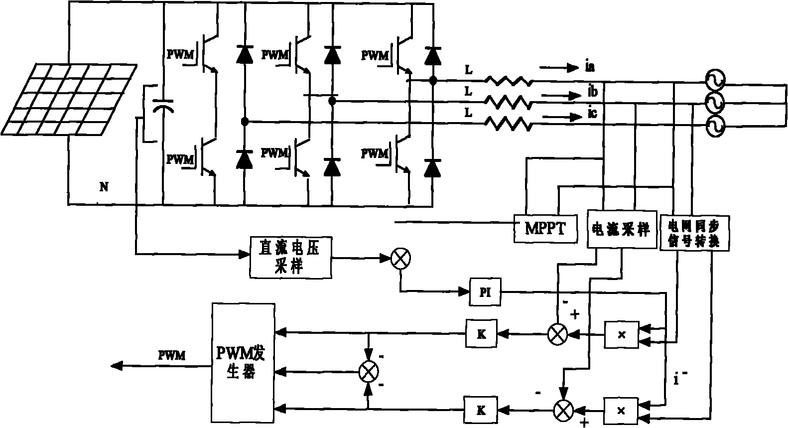 Photovoltaic grid-connected inverter MPPT (Maximum Power Point Tracking) system based on admittance optimization algorithm