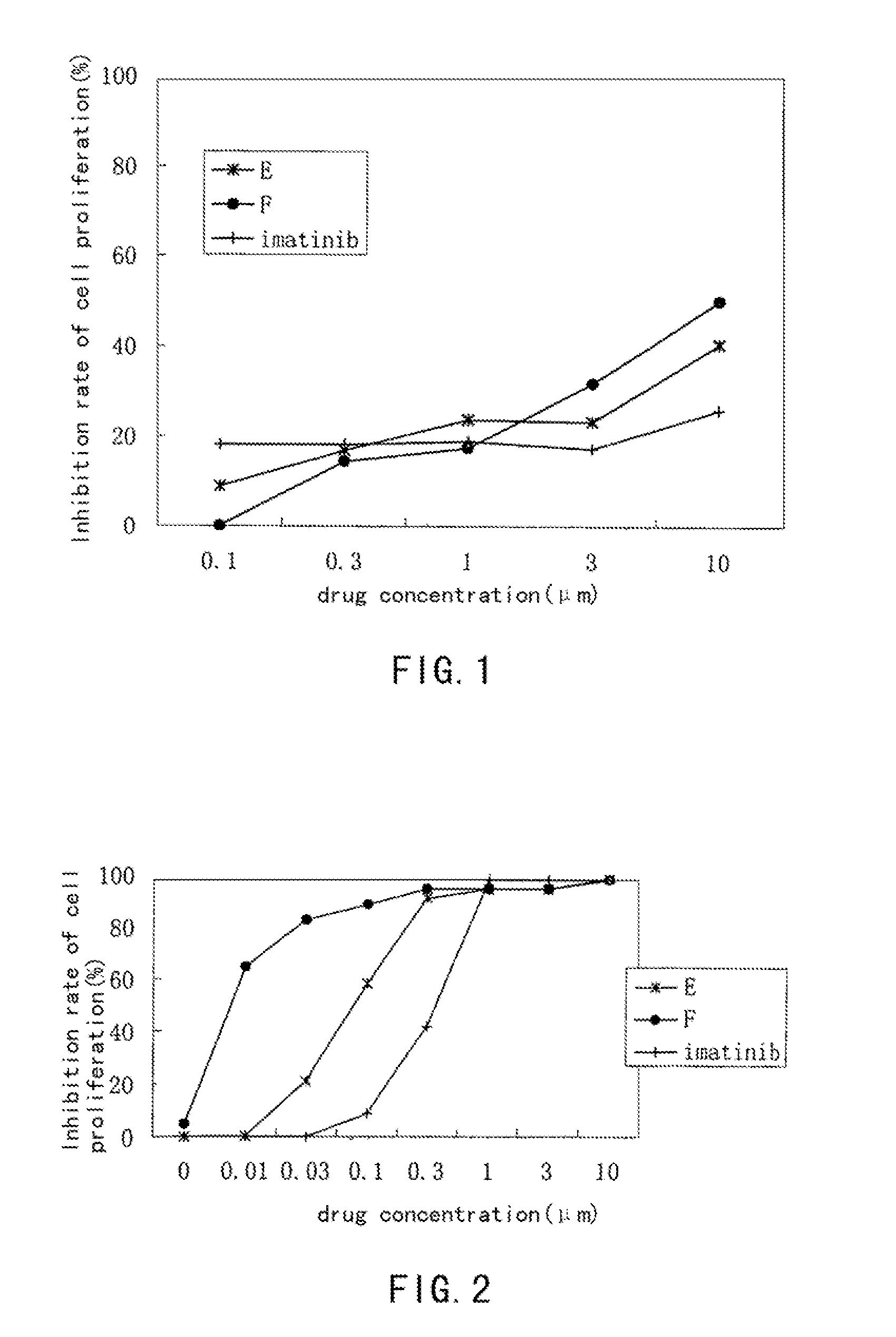Aminopyrimidine compounds and their salts, process for preparation and pharmaceutical use thereof