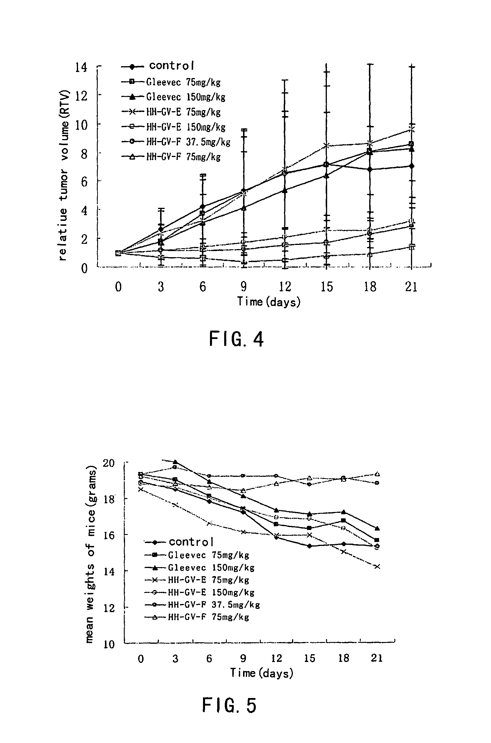Aminopyrimidine compounds and their salts, process for preparation and pharmaceutical use thereof