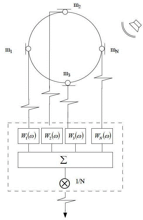 SRP-PHAT multi-source spatial positioning method