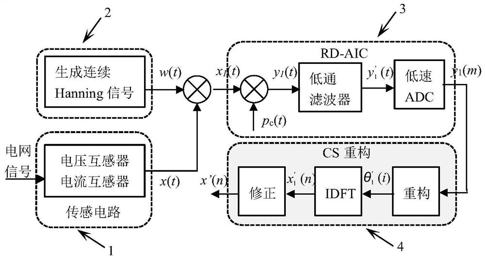 A non-synchronous compressive sensing detection method for grid harmonics with continuous hanning window