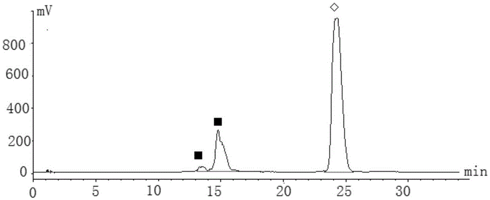 Detection method of contents of monophosphate, biphosphonate and fatty alcohol-polyoxyethylene ether in phosphate