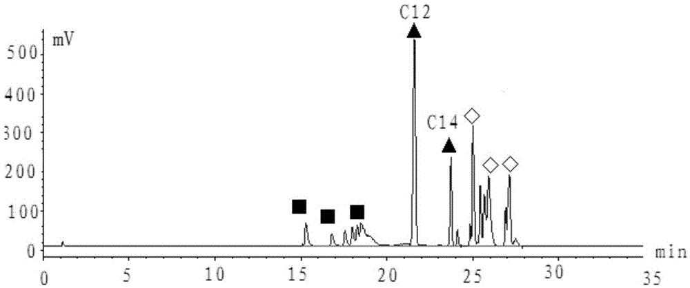 Detection method of contents of monophosphate, biphosphonate and fatty alcohol-polyoxyethylene ether in phosphate