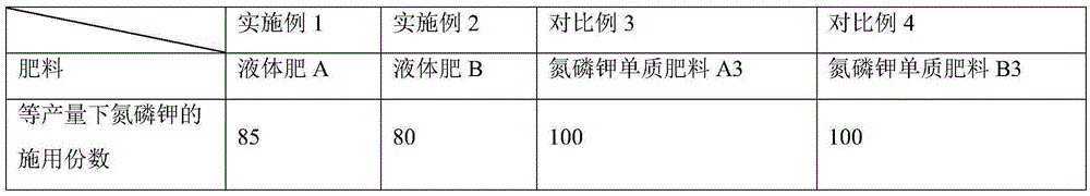 Acid hydrolysis method for preparing nitrogen, phosphorus and potassium-containing small-molecule organic matter liquid fertilizer