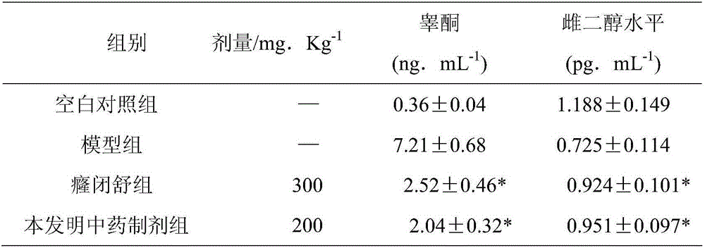 Traditional Chinese medicine preparation for treating chronic prostatic hyperplasia and preparation method thereof