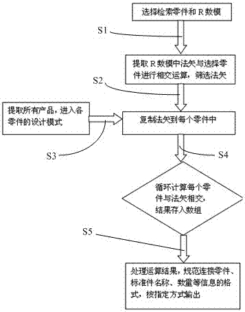 A Method for Retrieving Part Connection Information