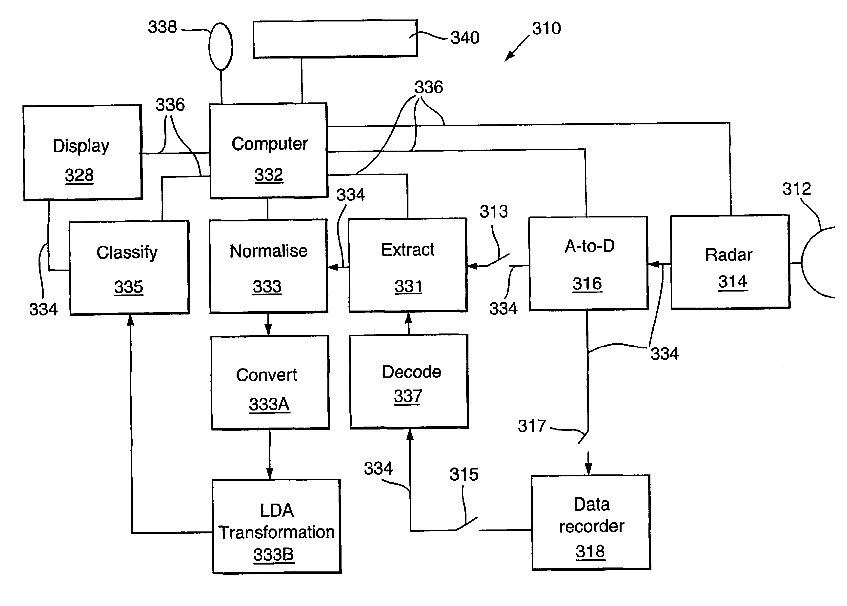 Method and apparatus for recognising a radar target