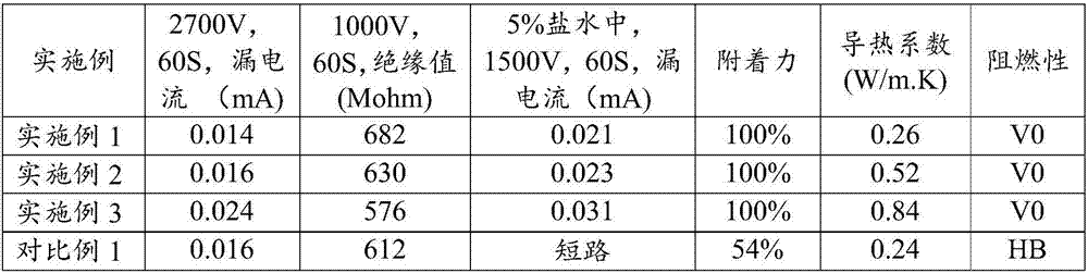 Insulation powder coating, and preparation method and painting method thereof, and lithium battery metal shell coated with insulation powder coating