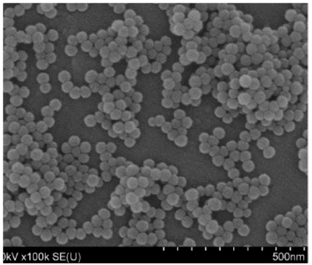 Preparation method for molecularly imprinted-quantum dot polymer of pyrethroid type pesticide