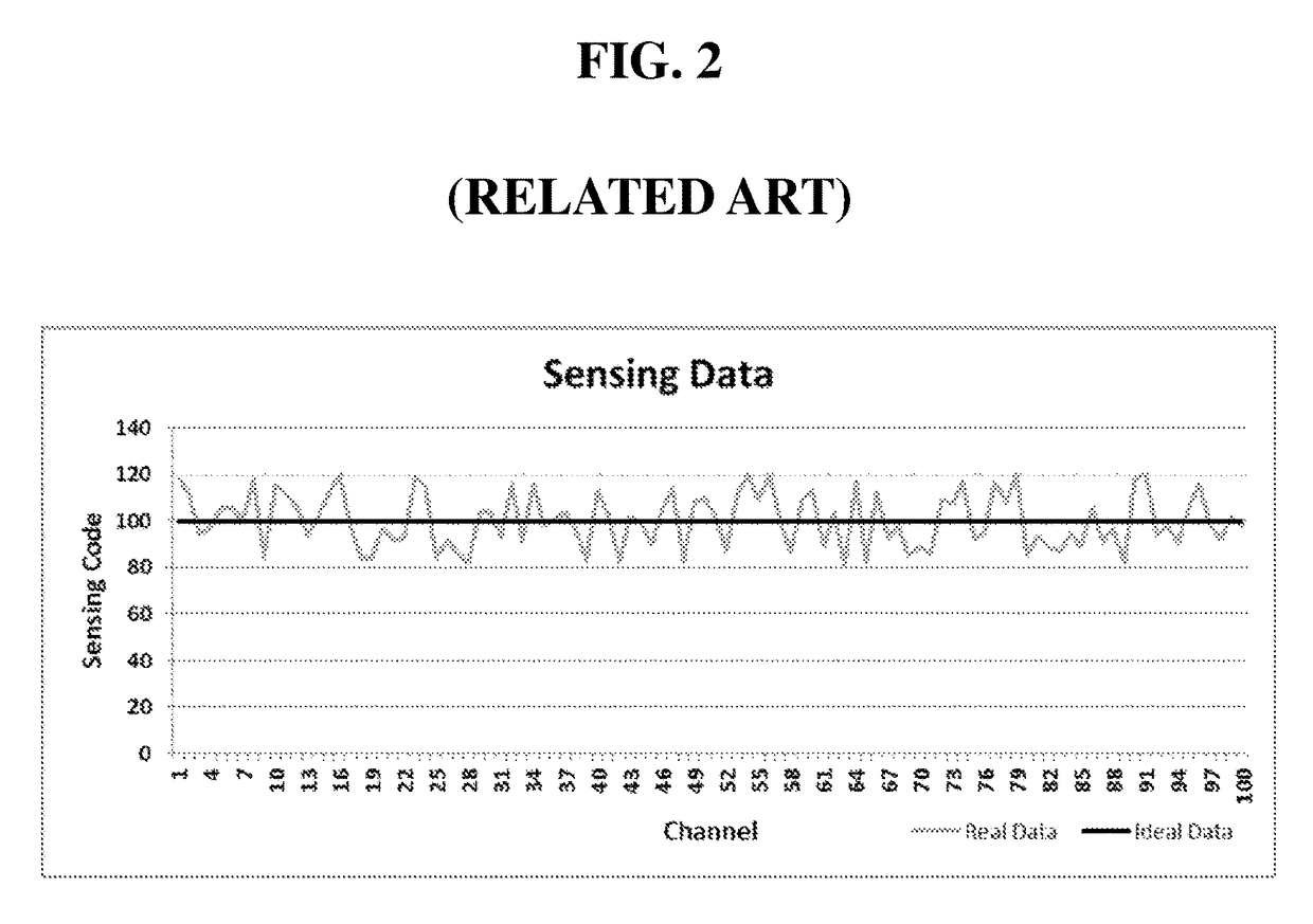 Organic light emitting diode display for sensing electrical characteristic of driving element
