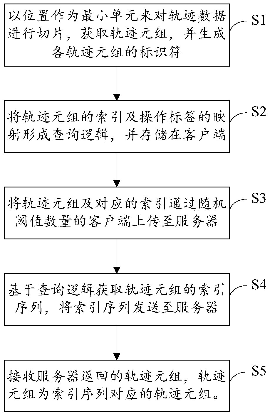 Slice-based trajectory privacy protection method in crowd sensing