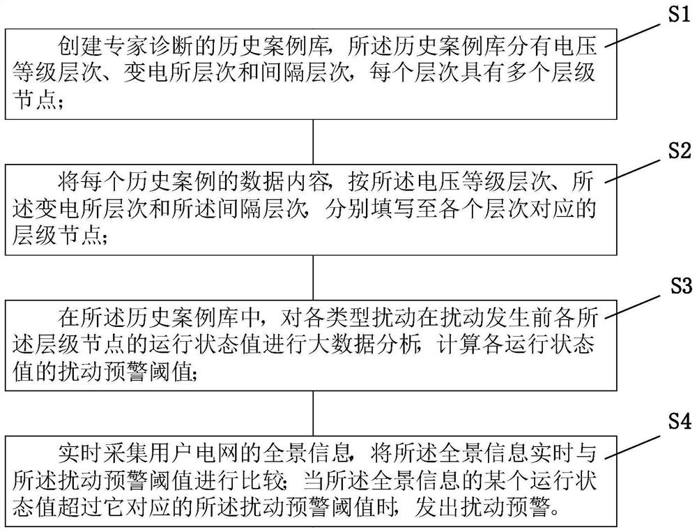 Method for Predicting Abnormal State of Power System Operation