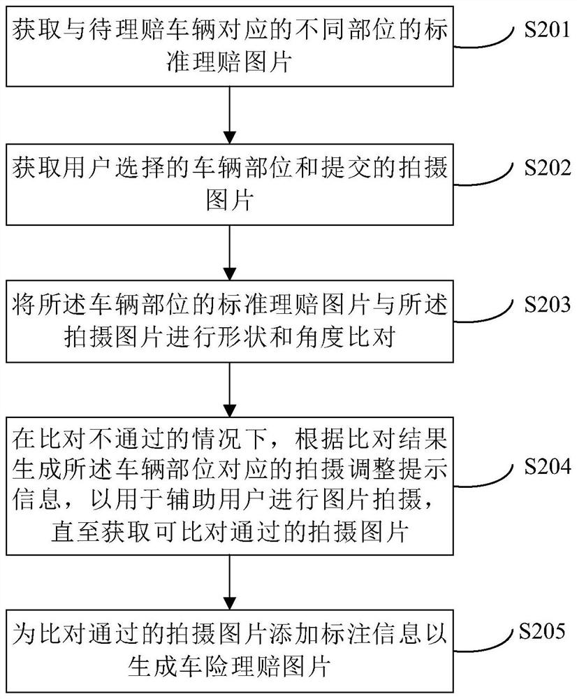 Car insurance claim settlement picture processing method and device