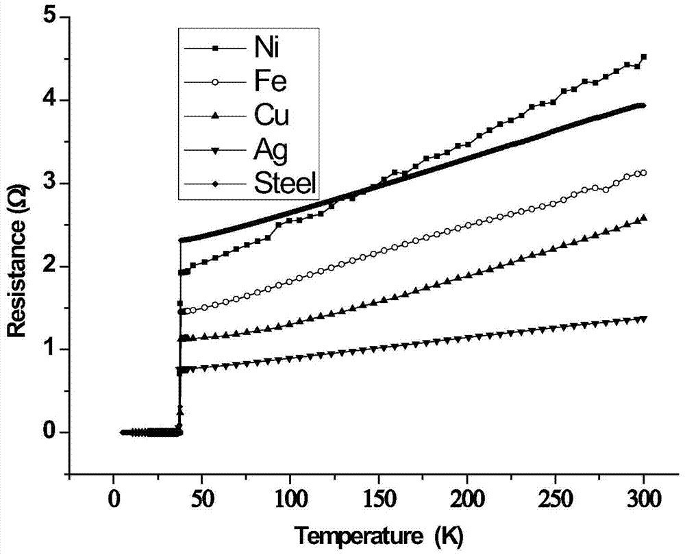 Method for preparing magnesium diboride superconducting wire or strip by electron beam annealing