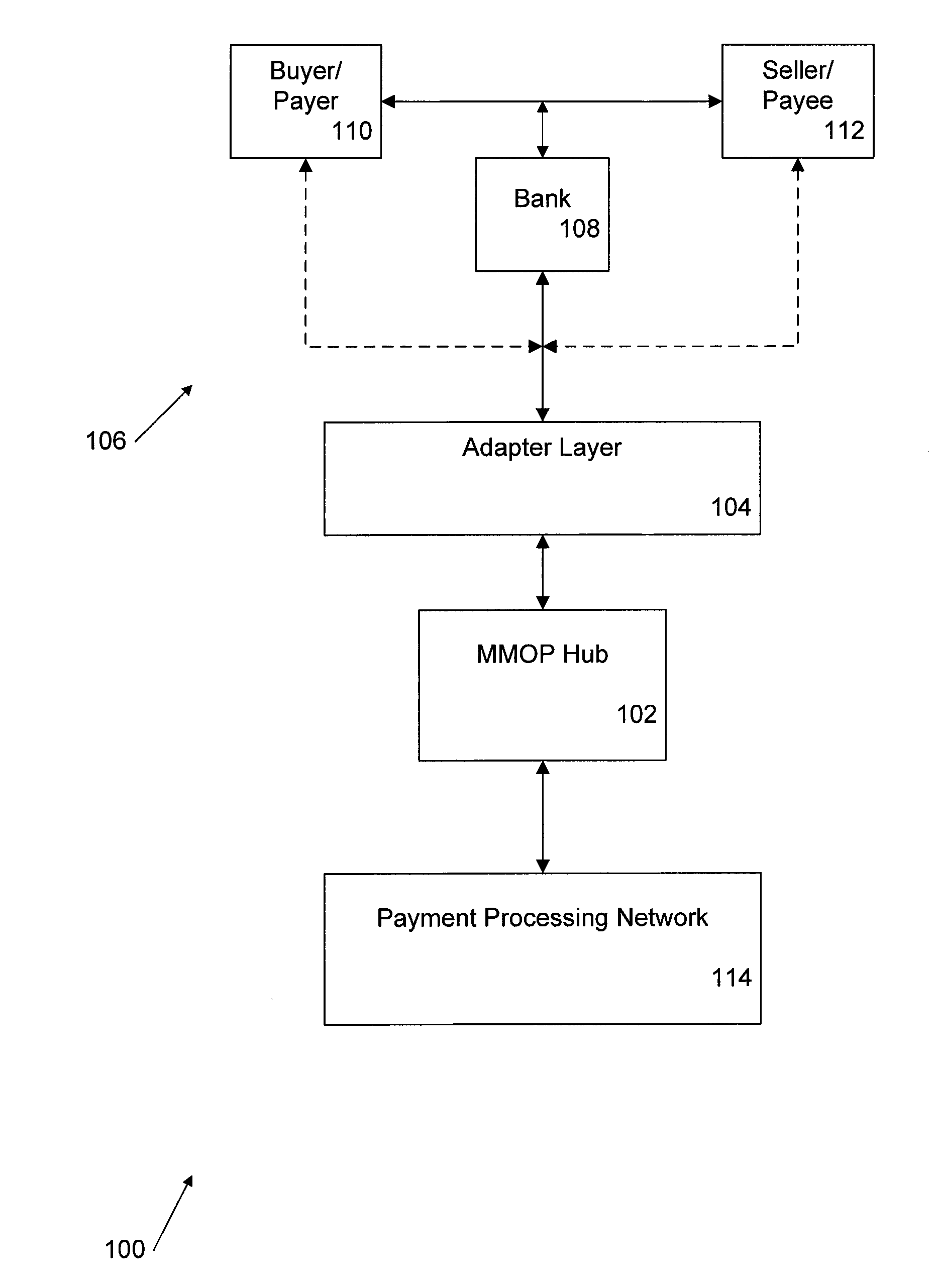 System and method for processing multiple methods of payment
