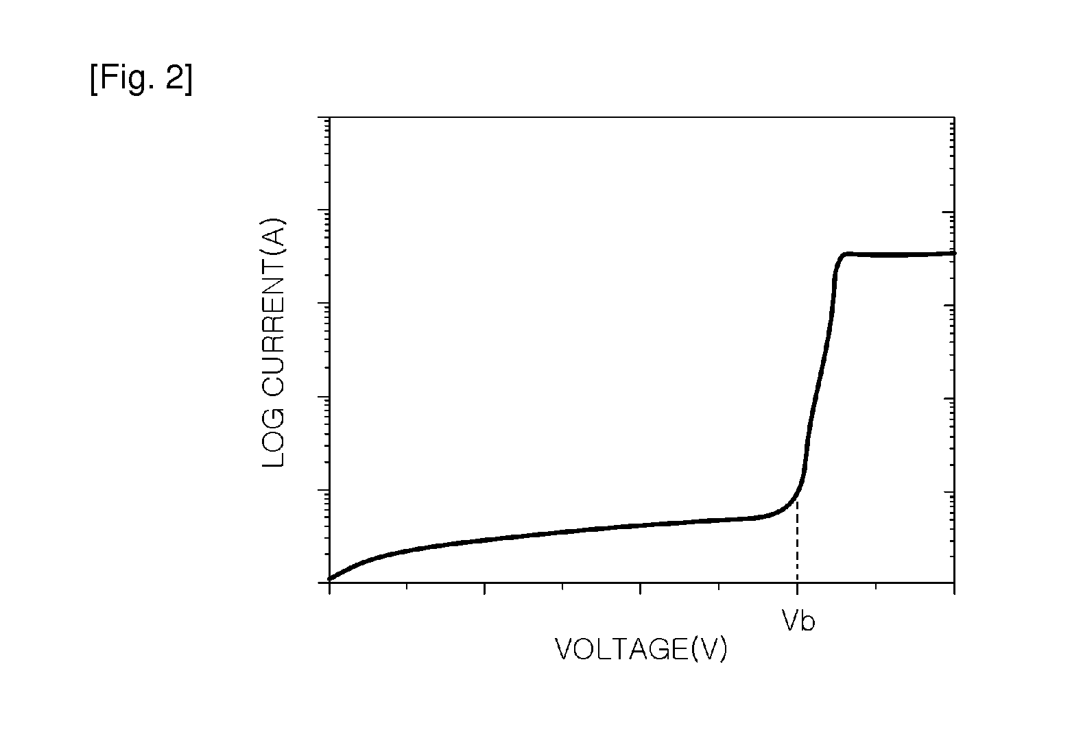 Thin film type varistor and a method of manufacturing the same