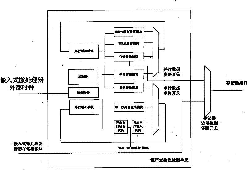 Embedded-type system for ensuring completeness of program and realization method thereof