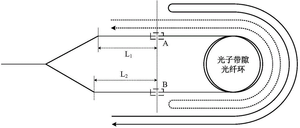 Multi-loop type photonic band gap optical fiber gyroscope based on reflection